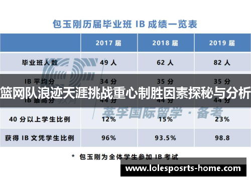 篮网队浪迹天涯挑战重心制胜因素探秘与分析